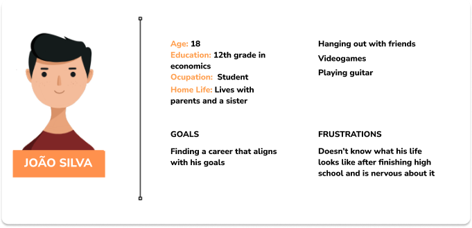 User Persona - João