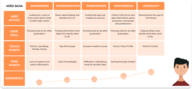 User Journey Map